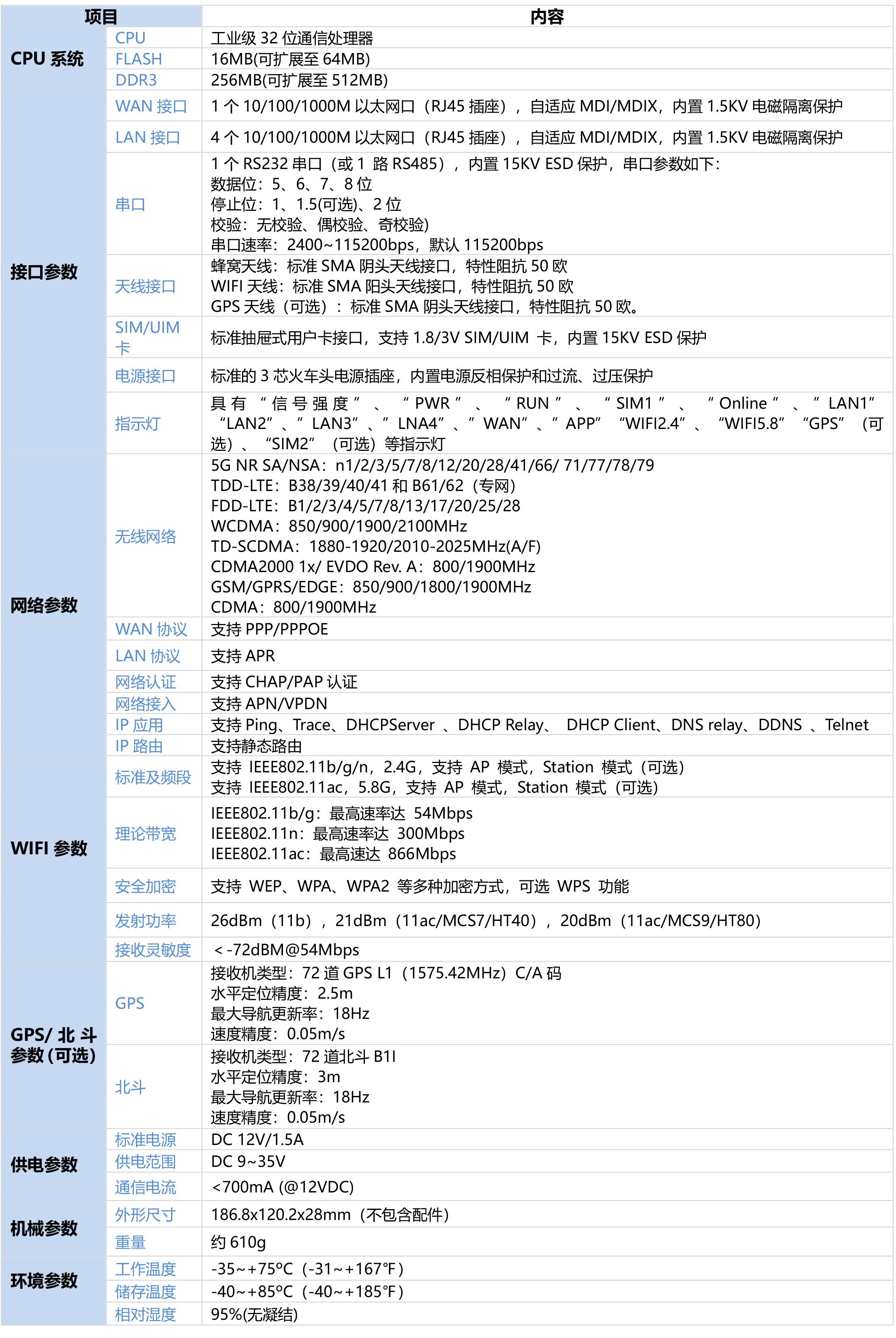 5G工業網關