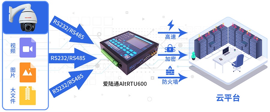 5G橋梁在線監測遙測終端機RTU