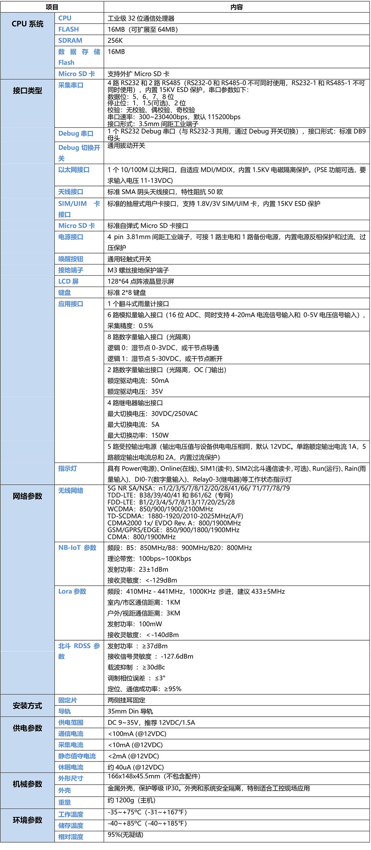 5G橋梁在線監測遙測終端機RTU